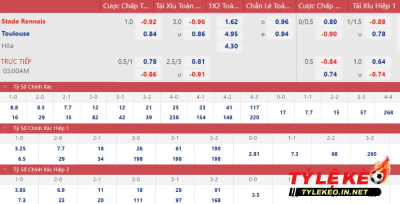 Kèo tài xỉu trong Ligue 1