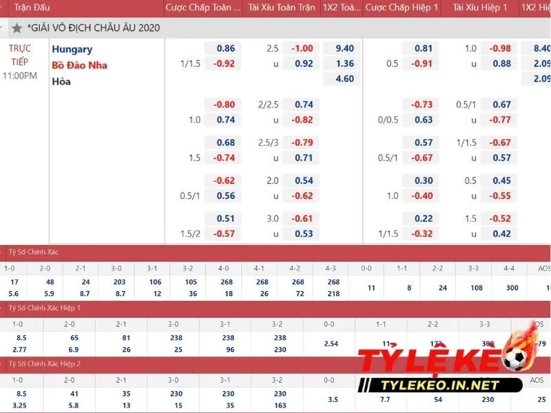 Kèo Euro châu Á dựa trên chênh lệch thực lực