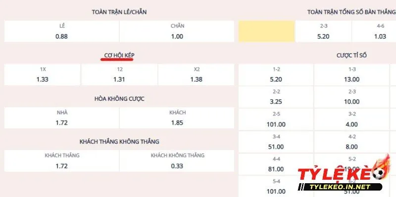 Tìm hiểu kèo tỷ lệ cược đặc biệt (Special Bets) trong cá cược bóng đá